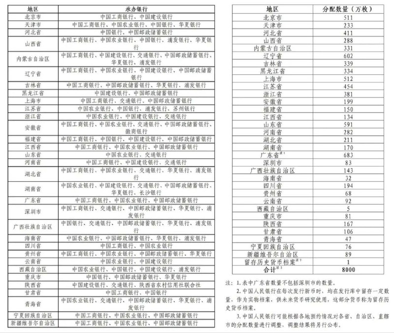 抗.战.胜利80周年纪念bi预约发行8000w 每人预约限20枚时间:10.30-11.05感兴趣看看