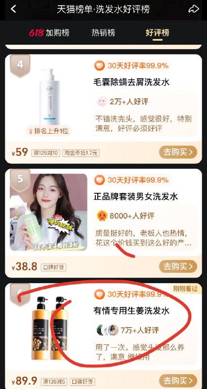 9.9亓   有情防脱发生姜洗发水500ml(VHlb2NFXSyF)/   这款属于 便宜好用系列了卖的特别火 好评榜第六名