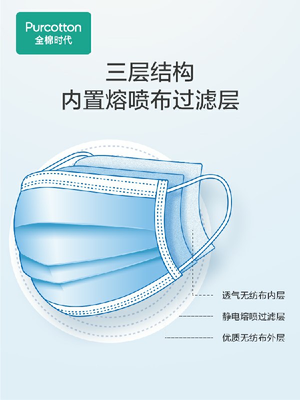 1.领券 加入购物车1件全棉时代官方旗舰店稳健三层一次性口罩拍一发二     共100片(L0ahcuqY03T)/