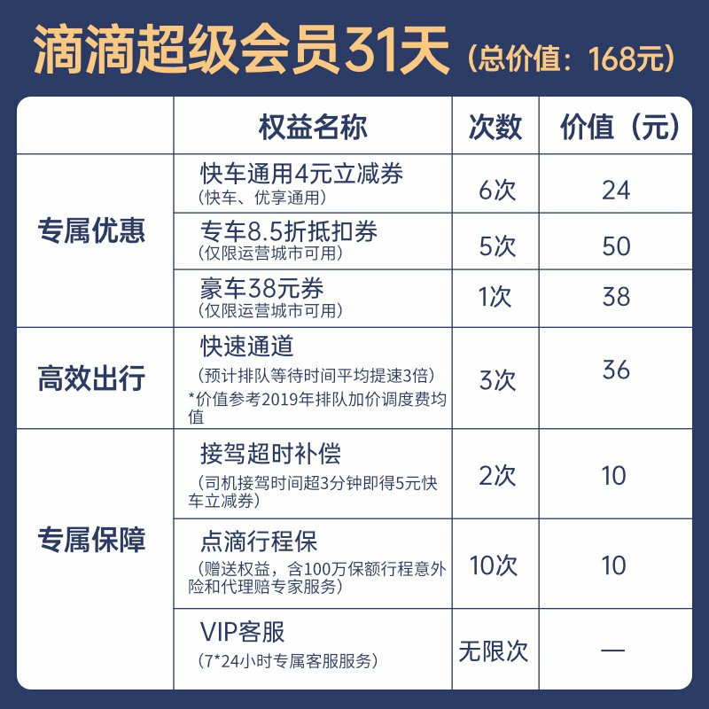 10元 滴滴出行超级会员vip月卡31天(aupEcIt6KDY)/